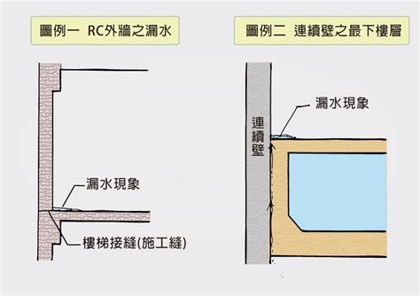 樑柱漏水|【漏水知識】外牆部位的常見漏水現象及其對策2/3. 花。